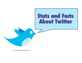 Stats and Facts
 About Twitter!
 