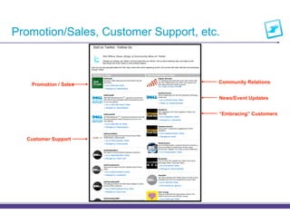 Promotion/Sales, Customer Support, etc.



   Promotion / Sales                  Community Relations


                                      News/Event Updates


                                      “Embracing” Customers




  Customer Support
 