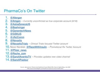 PharmaCo’s On Twitter
1.! @Allergan"
2.! @Amgen – Currently unconﬁrmed as true corporate account (6/18)!
3.! @AstraZenecaUS"
4.! @Boehringer"
5.! @GenentechNews"
6.! @GSKUS"
7.! @JNJComm"
8.! @Novartis"
9.! @NovartisTrials – Clinical Trials focused Twitter account"
10.!Novo Nordisk: @RaceWithInsulin – Promotional Rx Twitter Account"
11.! @Pﬁzer_news"
12.!@Roche_com"
13.!@SanoﬁAventisTV – Provides updates new video channel"
14.!@SanoﬁPasteur"

             Source: @Jonmrich, Pharma and Healthcare Social Media Wiki, Dose of digital Blog, July 2009
                        (http://www.doseofdigital.com/healthcare-pharma-social-media-wiki/)
 