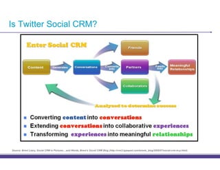Is Twitter Social CRM?




Source: Brent Leary, Social CRM in Pictures....and Words, Brent’s Social CRM Blog (http://crm2.typepad.com/brents_blog/2008/07/social-crm-in-p.html)
 