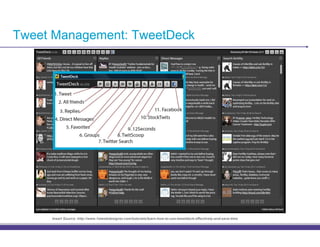 Tweet Management: TweetDeck




     Insert Source: http://www.1stwebdesigner.com/tutorials/learn-how-to-use-tweetdeck-effectively-and-save-time
 