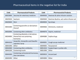 Pharmaceutical Trade: India and Pakistan | PPT