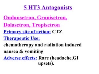 5 HT3 Antagonists
Ondansetron, Granisetron,
Dolasetron, Tropisetron
Primary site of action: CTZ
Therapeutic Use:
chemotherapy and radiation induced
nausea & vomiting
Adverse effects: Rare (headache,GI
upsets).
 