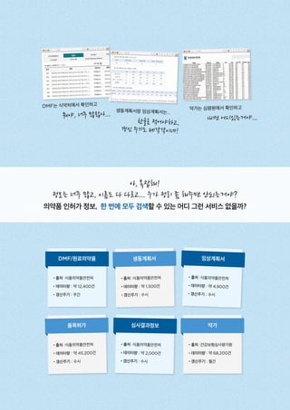 아, 복잡해!
정보는 너무 많고, 이름도 다 다르고... 누가 정리 좀 해주면 안되는거야?
의약품 인허가 정보, 한 번에 모두 검색할 수 있는 어디 그런 서비스 없을까?
•출처 :식품의약품안전처
•데이터량 : 약 12,400건
•갱신주기 : 주간
DMF/원료의약품
•출처 :식품의약품안전처
•데이터량 : 약 45,200건
•갱신주기 : 수시
품목허가
•출처 :식품의약품안전처
•데이터량 : 약 4,900건
•갱신주기 : 수시
임상계획서
•출처 :식품의약품안전처
•데이터량 : 약 1,500건
•갱신주기 : 수시
생동계획서
•출처 :식품의약품안전처
•데이터량 : 약 2,000건
•갱신주기 : 수시
심사결과정보
•출처 :건강보험심사평가원
•데이터량 : 약 68,200건
•갱신주기 : 월간
약가
약가는 심평원에서 확인하고
내껀 어디있는거야...
DMF는 식약처에서 확인하고
뭐야, 너무 많잖아...
생동계획서랑 임상계획서는...
한글로 적어야하고,
갱신 주기도 제각각이네!
 