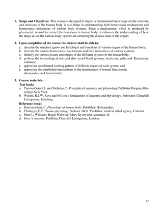 12
1. Scope and Objectives: This course is designed to impart a fundamental knowledge on the structure
and functions of the human body. It also helps in understanding both homeostasis mechanisms and
homeostatic imbalances of various body systems. Since a medicament, which is produced by
pharmacist, is used to correct the deviations in human body, it enhances the understanding of how
the drugs act on the various body systems in correcting the disease state of the organs.
2. Upon completion of the course the student shall be able to:
a. describe the structure (gross and histology) and functions of various organs of the human body;
b. describe the various homeostatic mechanisms and their imbalances of various systems;
c. identify the various tissues and organs of the different systems of the human body;
d. perform the hematological tests and also record blood pressure, heart rate, pulse and Respiratory
volumes;
e. appreciate coordinated working pattern of different organs of each system; and
f. appreciate the interlinked mechanisms in the maintenance of normal functioning
(homeostasis) of human body
3. Course materials:
Text books
a. Tortora Gerard J. and Nicholas, P. Principles of anatomy and physiology Publisher Harpercollins
college New York.
b. Wilson, K.J.W. Ross and Wilson’s foundations of anatomy and physiology. Publisher: Churchill
Livingstone, Edinburg.
Reference books
a. Guyton arthur, C. Physiology of human body. Publisher: Holtsaunders.
b. Chatterjee,C.C. Human physiology. Volume 1&11. Publisher: medical allied agency, Calcutta.
c. Peter L. Williams, Roger Warwick, Mary Dyson and Lawrence, H.
d. Gray’s anatomy. Publisher:Churchill Livingstone, London.
 
