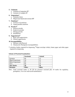 19
5. Liniments
a. Liniment of turpentine IP*
b. Liniment of camphor IP
6. Suspensions*
a. Calamine lotion
b. Magnesium Hydroxide mixture BP
7. Emulsions*
a. Cod liver oil emulsion
b. Liquid paraffin emulsion
8. Powders♣♣♣♣
a. Eutectic powder
b. Explosive powder
c. Dusting powder
d. Insufflations
9. Suppositories♣♣♣♣
a. Boric acid suppositories
b. Chloral suppositories
10. Incompatibilities
a. Mixtures with Physical
b. Chemical & Therapeutic incompatibilities
* colourless bottles required for dispensing ♣
Paper envelope (white), butter paper and white paper
required for dispensing.
Scheme of Practical Examination:
Sessionals Annual
Synopsis 05 15
Major Experiment 10 25
Minor Experiment 03 15
Viva 02 15
Max Marks 20 70
Duration 03hrs 04hrs
Note : Total sessional marks is 30 (20 for practical sessional plus 10 marks for regularity,
promptness, viva-voce and record maintenance).
 