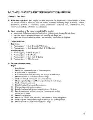 41
2.3 PHARMACOGNOSY & PHYTOPHARMACEUTICALS (THEORY)
Theory : 3 Hrs. /Week
1. Scope and objectives: This subject has been introduced for the pharmacy course in order to make
the student aware of medicinal uses of various naturally occurring drugs its history, sources,
distribution, method of cultivation, active constituents, medicinal uses, identification tests,
preservation methods, substitutes and adulterants.
2. Upon completion of the course student shall be able to:
a. under stand the basic principles of cultivation, collection and storage of crude drugs;
b. know the source, active constituents and uses of crude drugs; and
c. appreciate the applications of primary and secondary metabolites of the plant.
3. Course materials:
Text books
a. Pharmacognosy by G.E. Trease & W.C.Evans.
b. Pharmacognosy by C.K.Kokate,Gokhale & A.C.Purohit.
Reference books
a. Pharmacognosy by Brady &Tyler.E.
b. Pharmacognosy by T.E.Wallis.
c. Pharmacognosy by C.S. Shah & Qadery.
d. Pharmacognosy by M.A. Iyengar.
4. Lecture wise programme:
Topics
1 Introduction.
2 Definition, history and scope of Pharmacognosy.
3 Classification of crude drugs.
4 Cultivation, collection, processing and storage of crude drugs.
5 Detailed method of cultivation of crude drugs.
6 Study of cell wall constituents and cell inclusions.
7 Microscopical and powder Microscopical study of crude drugs.
8 Study of natural pesticides.
9 Detailed study of various cell constituents.
10 Carbohydrates and related products.
11 Detailed study carbohydrates containing drugs.(11 drugs)
12 Definition sources, method extraction, chemistry and method
of analysis of lipids.
13 Detailed study of oils.
14 Definition, classification, chemistry and method of analysis of protein.
15 Study of plants fibers used in surgical dressings and related products.
16 Different methods of adulteration of crude drugs.
 