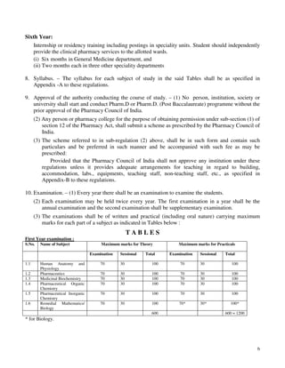 6
Sixth Year:
Internship or residency training including postings in speciality units. Student should independently
provide the clinical pharmacy services to the allotted wards.
(i) Six months in General Medicine department, and
(ii) Two months each in three other speciality departments
8. Syllabus. – The syllabus for each subject of study in the said Tables shall be as specified in
Appendix -A to these regulations.
9. Approval of the authority conducting the course of study. – (1) No person, institution, society or
university shall start and conduct Pharm.D or Pharm.D. (Post Baccalaureate) programme without the
prior approval of the Pharmacy Council of India.
(2) Any person or pharmacy college for the purpose of obtaining permission under sub-section (1) of
section 12 of the Pharmacy Act, shall submit a scheme as prescribed by the Pharmacy Council of
India.
(3) The scheme referred to in sub-regulation (2) above, shall be in such form and contain such
particulars and be preferred in such manner and be accompanied with such fee as may be
prescribed:
Provided that the Pharmacy Council of India shall not approve any institution under these
regulations unless it provides adequate arrangements for teaching in regard to building,
accommodation, labs., equipments, teaching staff, non-teaching staff, etc., as specified in
Appendix-B to these regulations.
10. Examination. – (1) Every year there shall be an examination to examine the students.
(2) Each examination may be held twice every year. The first examination in a year shall be the
annual examination and the second examination shall be supplementary examination.
(3) The examinations shall be of written and practical (including oral nature) carrying maximum
marks for each part of a subject as indicated in Tables below :
T A B L E S
First Year examination :
S.No. Name of Subject Maximum marks for Theory Maximum marks for Practicals
Examination Sessional Total Examination Sessional Total
1.1 Human Anatomy and
Physiology
70 30 100 70 30 100
1.2 Pharmaceutics 70 30 100 70 30 100
1.3 Medicinal Biochemistry 70 30 100 70 30 100
1.4 Pharmaceutical Organic
Chemistry
70 30 100 70 30 100
1.5 Pharmaceutical Inorganic
Chemistry
70 30 100 70 30 100
1.6 Remedial Mathematics/
Biology
70 30 100 70* 30* 100*
600 600 = 1200
* for Biology.
 