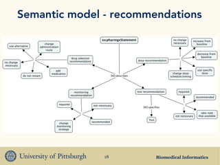 Semantic model - recommendations




               18       Biomedical Informatics
 