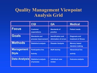 POINT  THREECease dependence on inspection ("Quality Assurance") to achieve quality.  Eliminate the need for inspection on a mass basis by building quality into the product(medical care) in the first place.“Inspection with the aim of finding the bad ones and throwing them out is too late, ineffective, costly.
