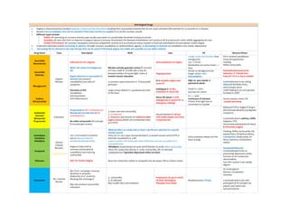 O2 Antibiotic Comprehensive Overview of Drug Receptors, Pharmacodynamics, and ...