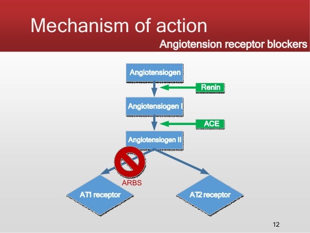 Micardis Antihypertensive Medication
