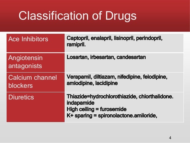 Capoten Drug Category