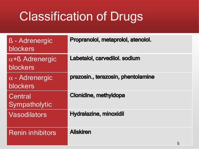 what drug category is clonidine