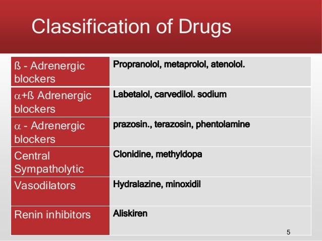 Clonidine Hcl Classification