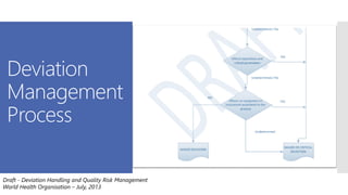 Deviation Management Process Flowchart Effective Deviation Metrics and Risk-Based Management in Quality ...