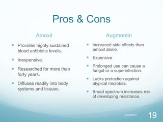 Pros & Cons
            Amoxil                       Augmentin
 Provides highly sustained     Increased side effects than
   blood antibiotic levels.       amoxil alone.

 Inexpensive.                  Expensive
                                Prolonged use can cause a
 Researched for more than        fungal or a superinfection.
   forty years.
                                Lacks protection against
 Diffuses readily into body      atypical microbes.
   systems and tissues.
                                Broad spectrum increases risk
                                  of developing resistance.



                                                   3/16/2012
                                                                19
 