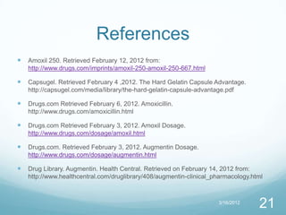 References
   Amoxil 250. Retrieved February 12, 2012 from:
    http://www.drugs.com/imprints/amoxil-250-amoxil-250-667.html

   Capsugel. Retrieved February 4 ,2012. The Hard Gelatin Capsule Advantage.
    http://capsugel.com/media/library/the-hard-gelatin-capsule-advantage.pdf

   Drugs.com Retrieved February 6, 2012. Amoxicillin.
    http://www.drugs.com/amoxicillin.html

   Drugs.com Retrieved February 3, 2012. Amoxil Dosage.
    http://www.drugs.com/dosage/amoxil.html

   Drugs.com. Retrieved February 3, 2012. Augmentin Dosage.
    http://www.drugs.com/dosage/augmentin.html

   Drug Library. Augmentin. Health Central. Retrieved on February 14, 2012 from:
    http://www.healthcentral.com/druglibrary/408/augmentin-clinical_pharmacology.html



                                                                     3/16/2012
                                                                                   21
 