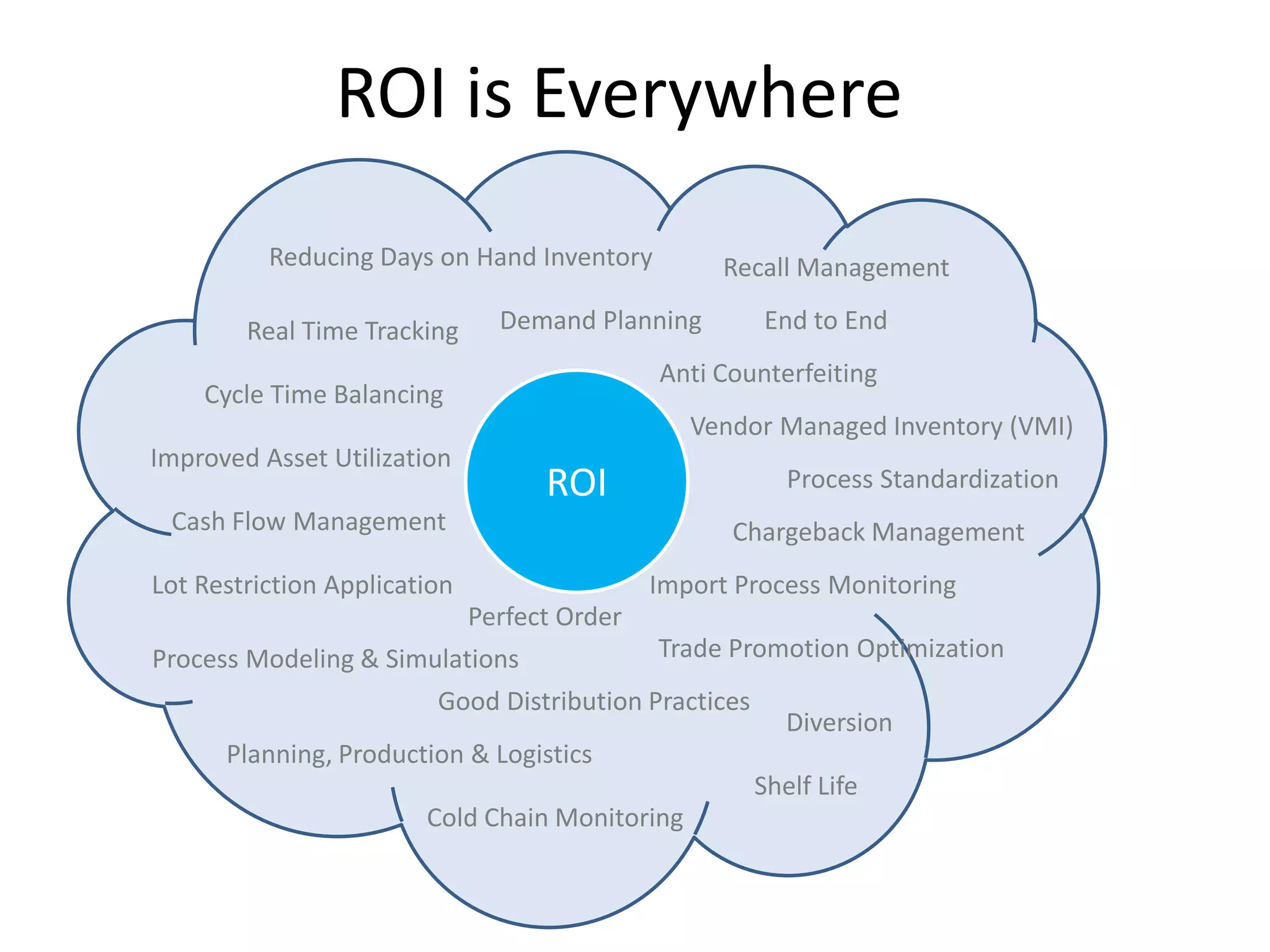 ASQ Certified Quality Auditors