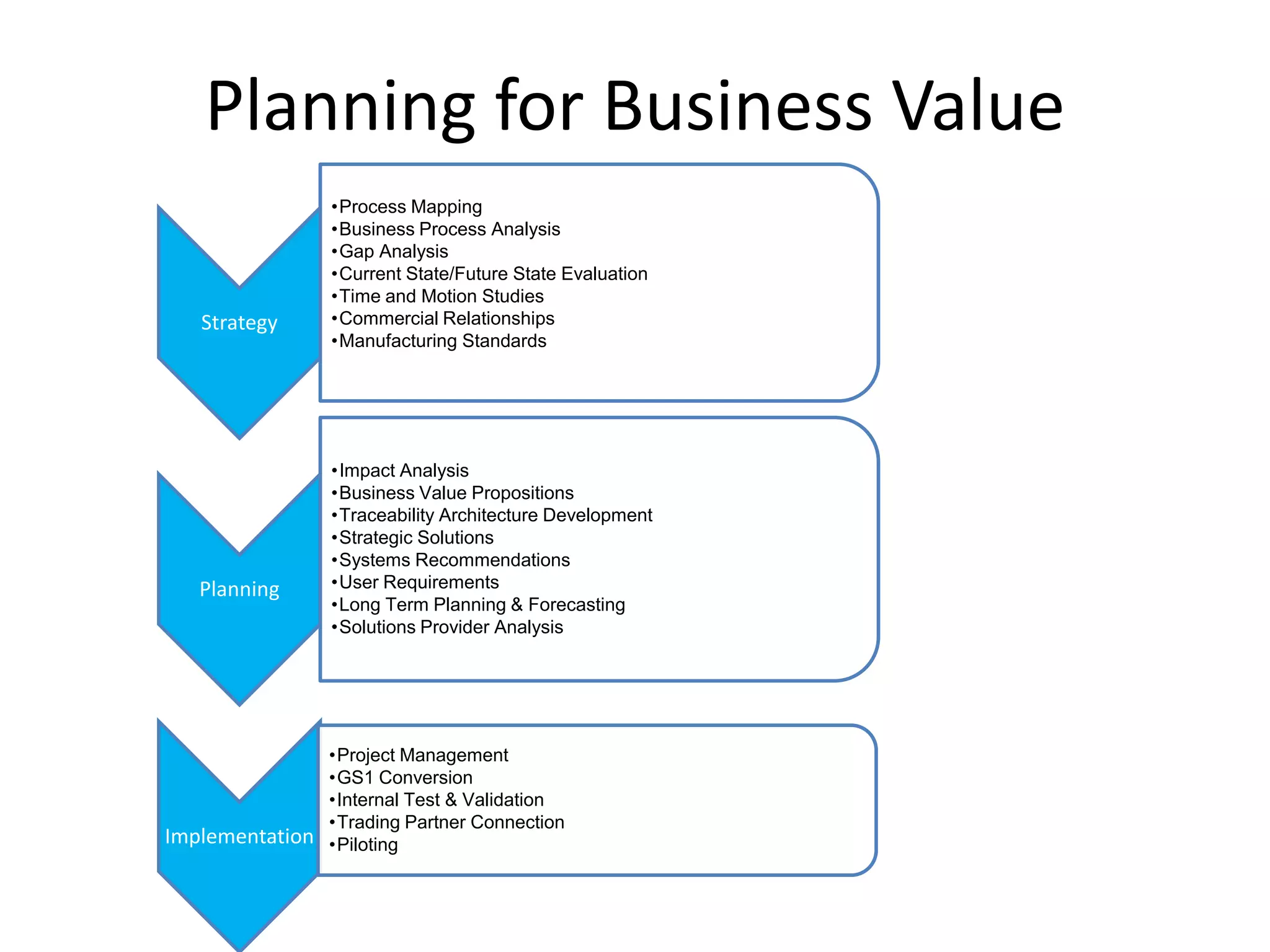 Quality Engineers and Managers
