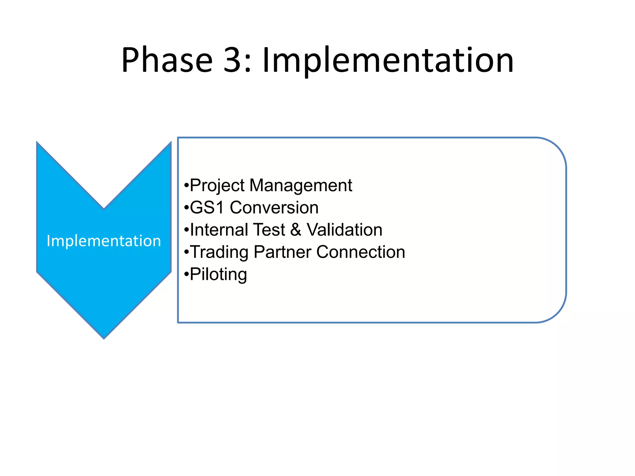 100,000 + hrs compliance services in 2008-2010