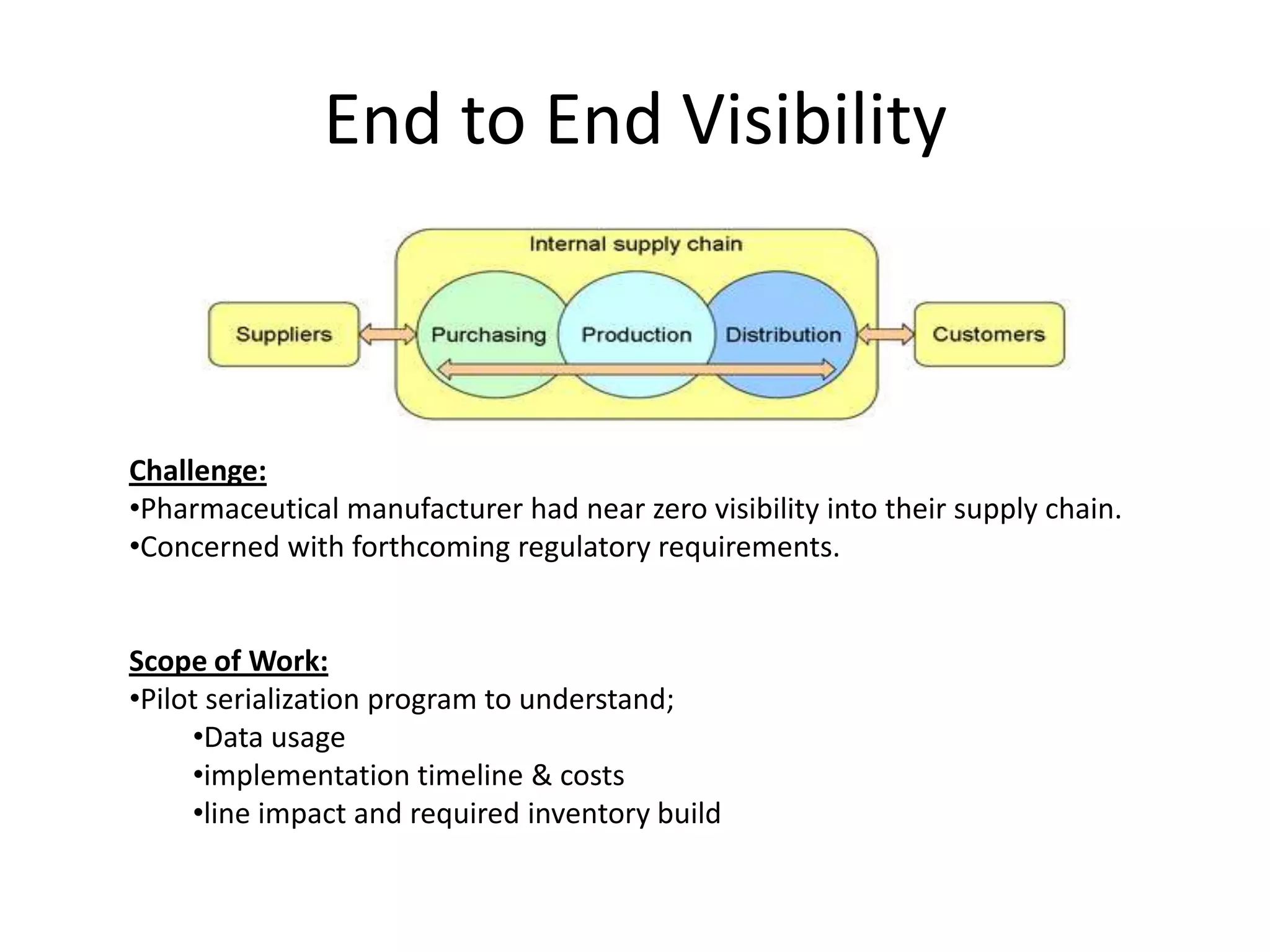 >75% repeat business