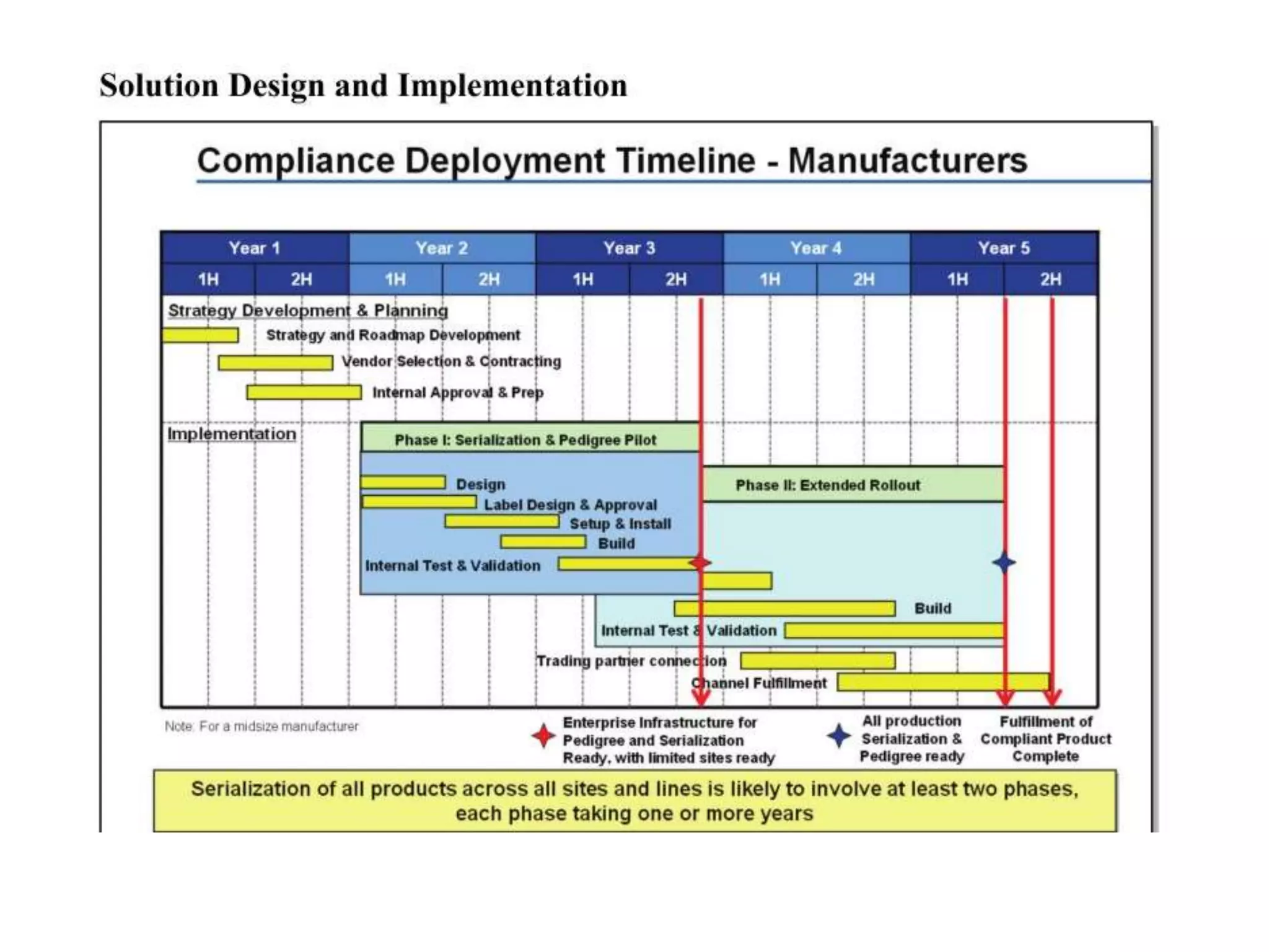  TheftIdentifying Business Value“Life Science leaders are looking at these regulatory requirements as an opportunity to improve business process and operations, enhance patient safety and protect the brand.”-HussainMooraj, AMR Research“Pharmaceutical Focus 2011: Supply Chain” Eyefortransport