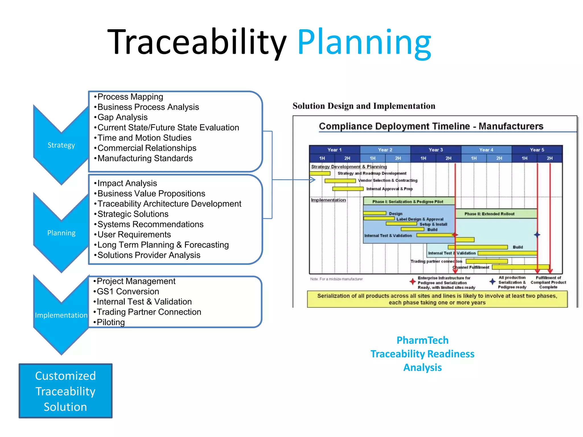 ROI is EverywhereReducing Days on Hand InventoryRecall ManagementDemand PlanningEnd to EndReal Time TrackingAnti CounterfeitingROICycle Time BalancingVendor Managed Inventory (VMI)Improved Asset UtilizationProcess StandardizationCash Flow ManagementChargeback ManagementImport Process MonitoringLot Restriction ApplicationPerfect OrderTrade Promotion OptimizationProcess Modeling & SimulationsGood Distribution PracticesDiversionPlanning, Production & LogisticsShelf LifeCold Chain Monitoring