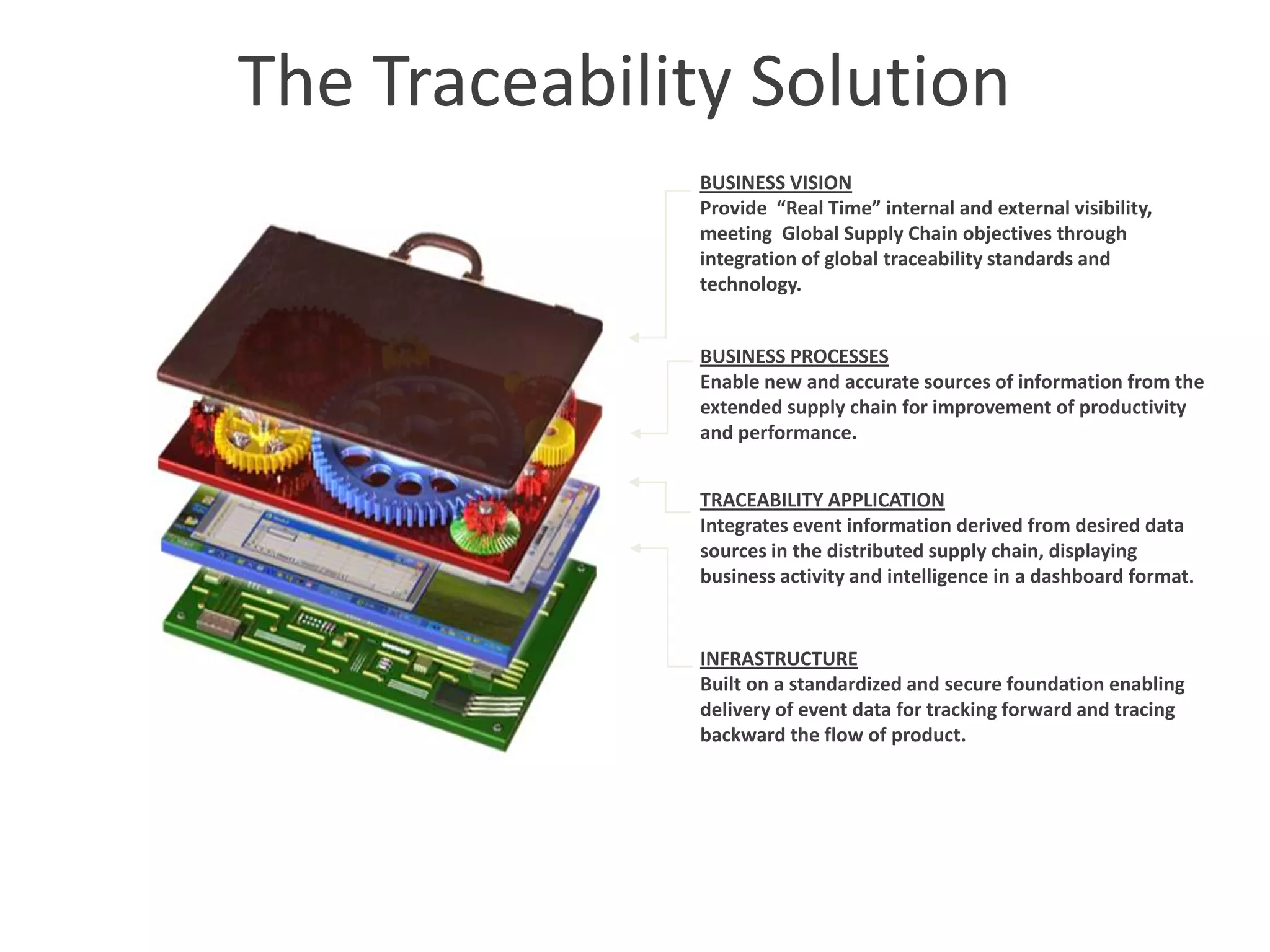 Planning for Business Value