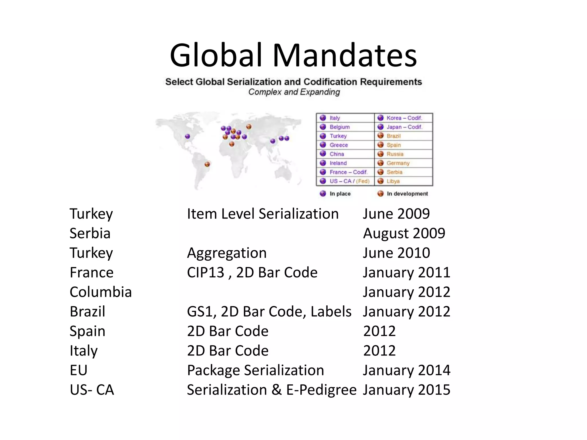  In 2007 we focused our activities to address concerns 	of pharmaceutical clients on U.S. & Ex-US 	regulatory guidelines surrounding Track & Trace.Our PeopleManagement/PMs average 10 years experience
