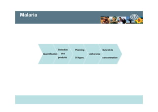 28 mars -2006Madagascar :Cours de paludologie
Quantification
Selection
des
produits
Planning
D’Appro.
Adherence
Suivi de la
consommation
Malaria
 
