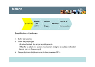 28 mars -2006Madagascar :Cours de paludologie
Quantification
Selection
des
produits
Planning
D’Appro.
Adherence
Suivi de la
Consommation
Quantification – Challenges
Eviter les ruptures
Eviter les gaspillages
Evaluer le stock des anciens médicaments
Planifier le retrait des anciens médicament (intégrer le cout de destructuin
dans le plan de financement)
Assurer la disponibilité permanente des nouveaux ACTs
Malaria
 