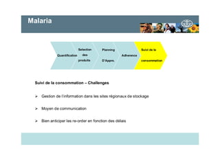 28 mars -2006Madagascar :Cours de paludologie
Quantification
Selection
des
produits
Planning
D’Appro.
Adherence
Suivi de la
consommation
Suivi de la consommation – Challenges
Gestion de l’information dans les sites régionaux de stockage
Moyen de communication
Bien anticiper les re-order en fonction des délais
Malaria
 