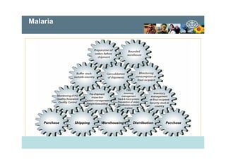 28 mars -2006Madagascar :Cours de paludologie
Malaria
 