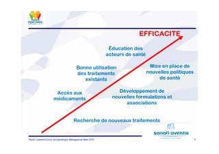 4René Cazetien/Cours de paludilogie-Madagascar Mars 2007
Accès aux
médicaments
Bonne utilisation
des traitements
existants
Recherche de nouveaux traitements
Développement de
nouvelles formulations et
associations
Éducation des
acteurs de santé
Mise en place de
nouvelles politiques
de santé
EFFICACITE
 