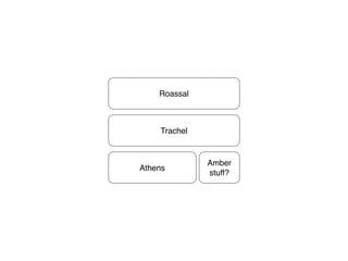 Athens
Trachel
Roassal
Amber
stuff?
 