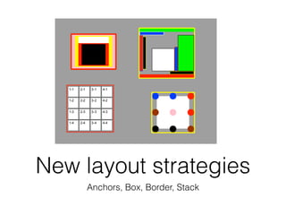 New layout strategies
Anchors, Box, Border, Stack
 
