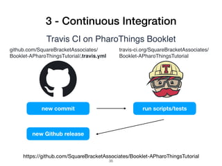 3 - Continuous Integration
Travis CI on PharoThings Booklet
github.com/SquareBracketAssociates/
Booklet-APharoThingsTutorial/.travis.yml
travis-ci.org/SquareBracketAssociates/
Booklet-APharoThingsTutorial
new commit run scripts/tests
new Github release
https://github.com/SquareBracketAssociates/Booklet-APharoThingsTutorial
!35
 