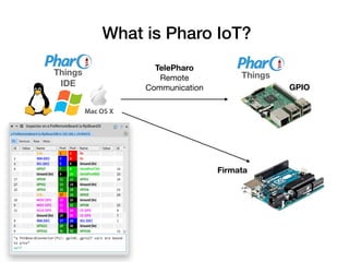 ThingsThings
IDE
TelePharo 
Remote 
Communication
Firmata
GPIO
What is Pharo IoT?
 