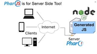 Client-Server Development with PharoJS