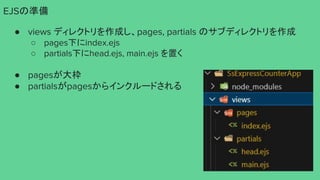 EJSの準備
● views ディレクトリを作成し、pages, partials のサブディレクトリを作成
○ pages下にindex.ejs
○ partials下にhead.ejs, main.ejs を置く
● pagesが大枠
● partialsがpagesからインクルードされる
 