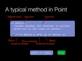 <= aPoint !
! "Answer whether the receiver is neither!
! below nor to the right of aPoint."!
!
! ^ x <= aPoint x and: [y <= aPoint y]
A typical method in Point
Method name Argument Comment
Return Binary message
Keyword messageInstance variable
Block
(2@3) <= (5@6) true
 