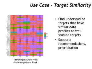Target Image Using Data Pharos: Putting targets in context | PPT