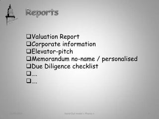 Valuation Report
Corporate information
Elevator-pitch
Memorandum no-name / personalised
Due Diligence checklist
….
….
21/05/2013 Hand Out model « Pharos » 9
 