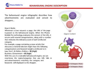 WiFi Advertising - Proximity Marketing