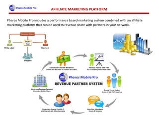 WiFi Advertising - Proximity Marketing