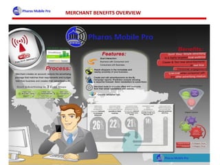 WiFi Advertising - Proximity Marketing