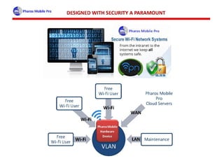 WiFi Advertising - Proximity Marketing