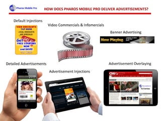 WiFi Advertising - Proximity Marketing