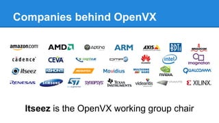 Companies behind OpenVX
Itseez is the OpenVX working group chair
 